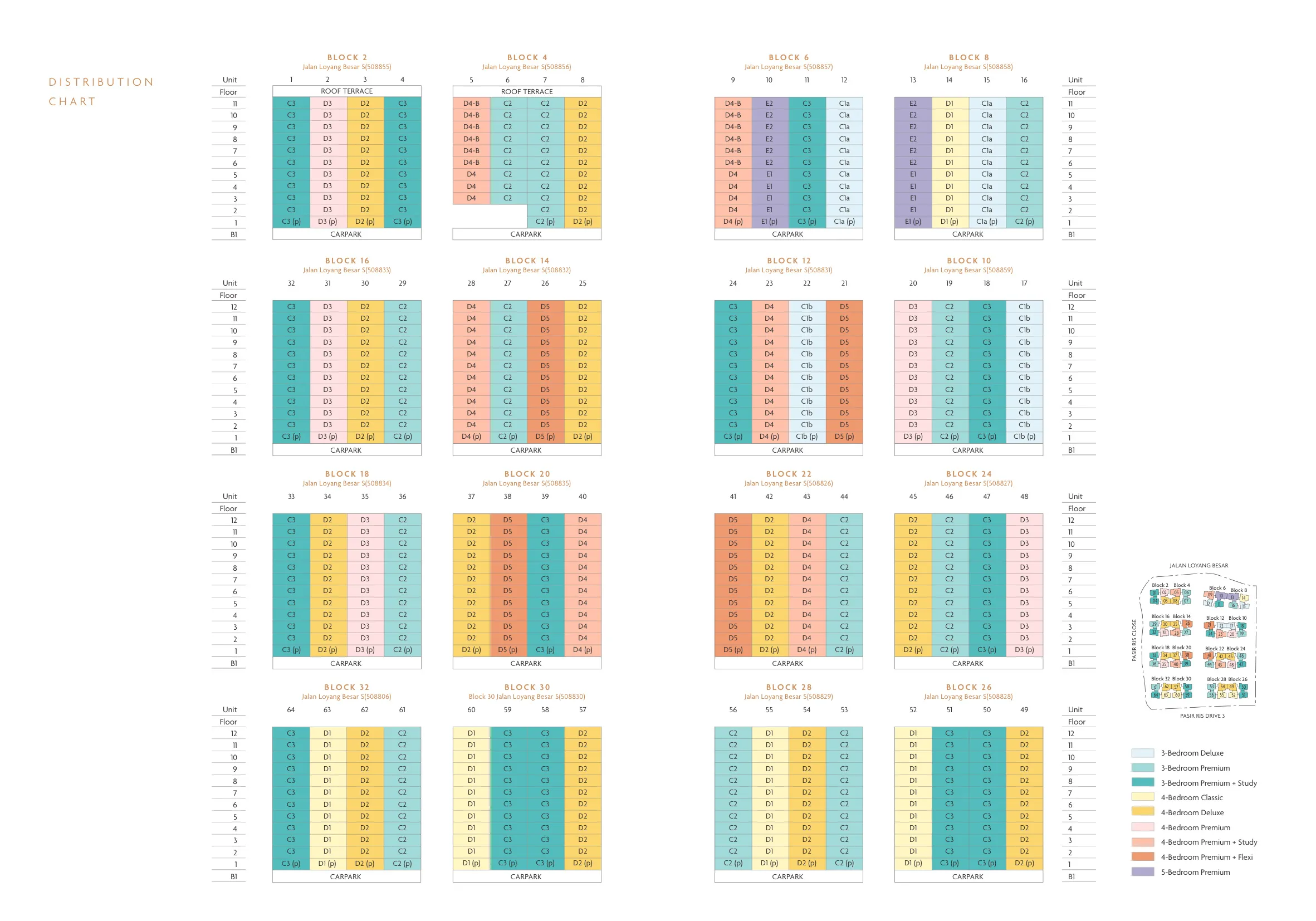 Coastal Cabana EC unit distribution chart showing elevation and sold units at Jalan Loyang Besar, Pasir Ris District D18