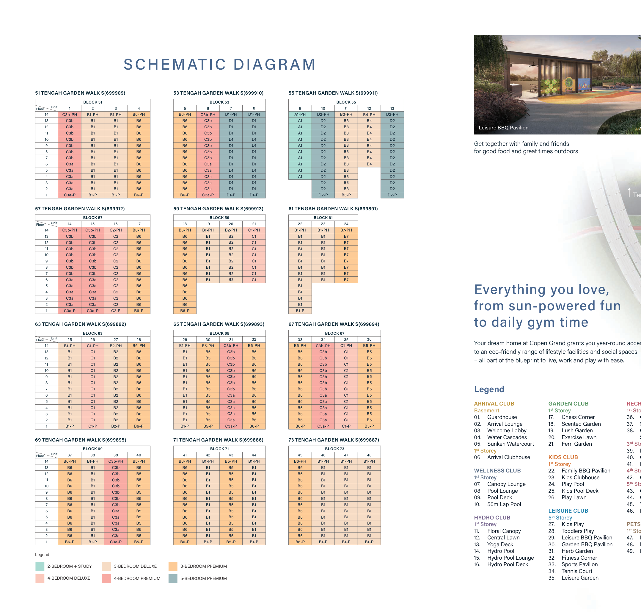Copen Grand EC unit distribution chart showing elevation and sold units at Tengah Garden Walk District D24